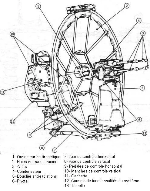 Batterie quadlaser AG-2G