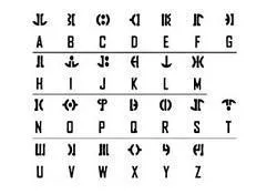 Alphabet de la Fédération du Commerce