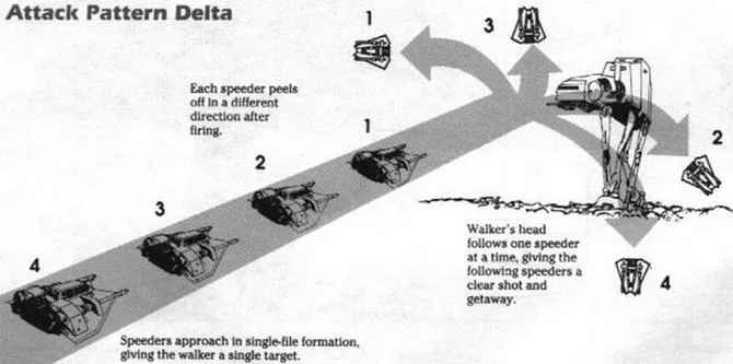 Attaque Modèle Delta