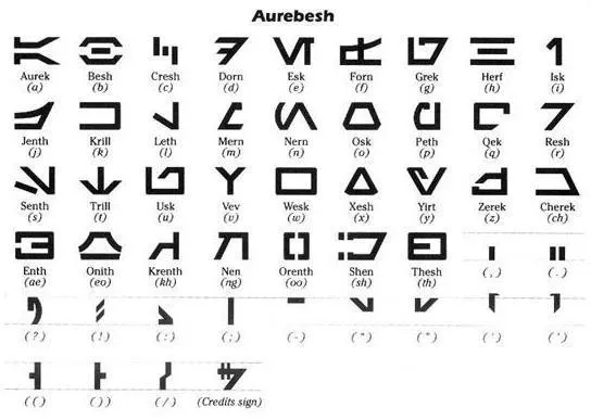 L'Aurebesh et sa ponctuation