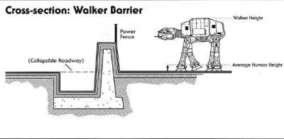 Vue en coupe des défenses