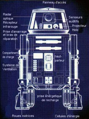 Droïde astromech R6