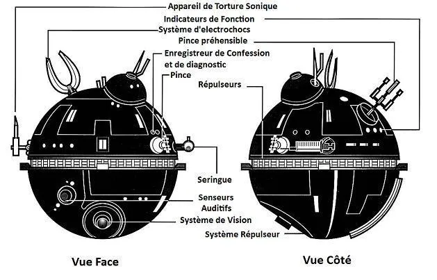 Schéma technique du droïde IT-0