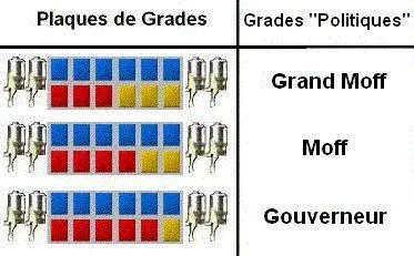 Grades Impériaux
