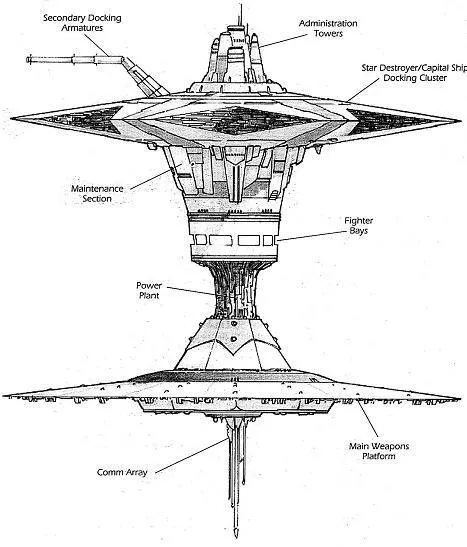 Plate-Forme de Défense Spatiale Derilyn