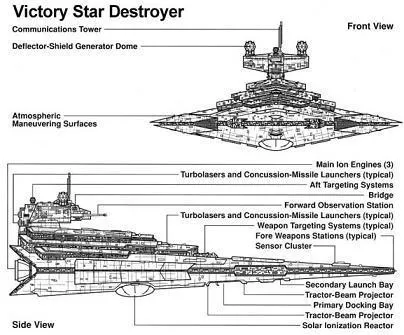 Star Destroyer Victory I