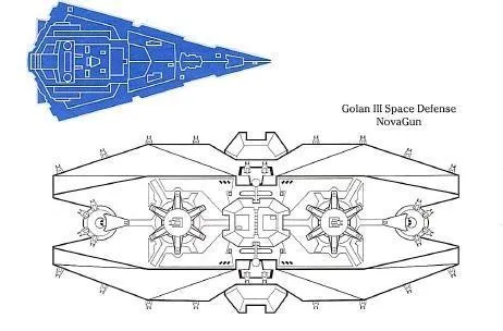 Station de défense Golan III