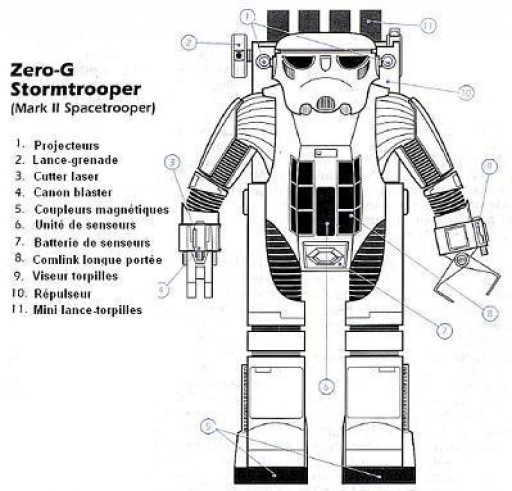 Armure de spacetrooper mk II (schéma issu du HTESB)