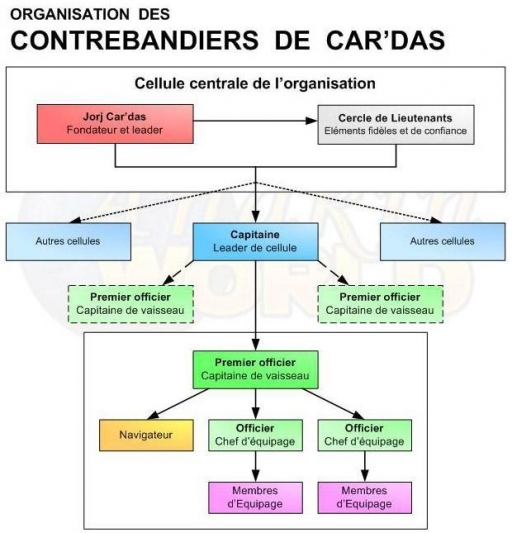 Organisation des Contrebandiers de Car'das
